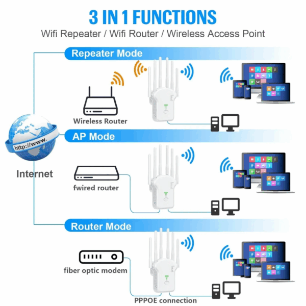 Répéteur wifi AC1200 sans fil WAN/LAN – Image 5