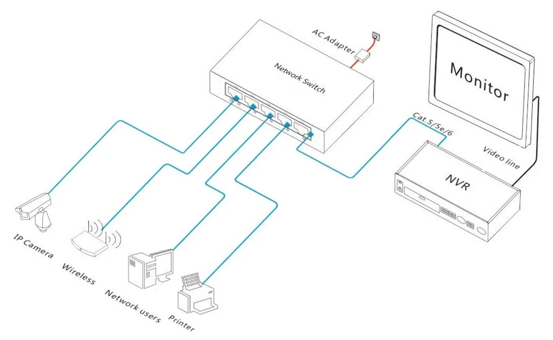 Commutateur Ethernet Gigabit 5 ports en métal – Image 5